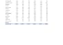 create pivot tables and charts in excel